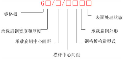 鋼格板型號標(biāo)記